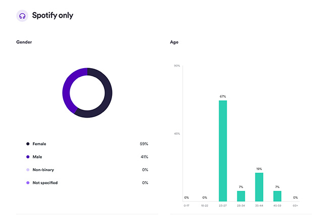 podcast-stats