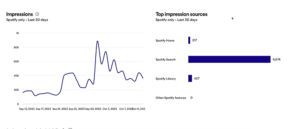 spotify-analytics-impressions