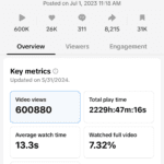 viral-tiktok-stats