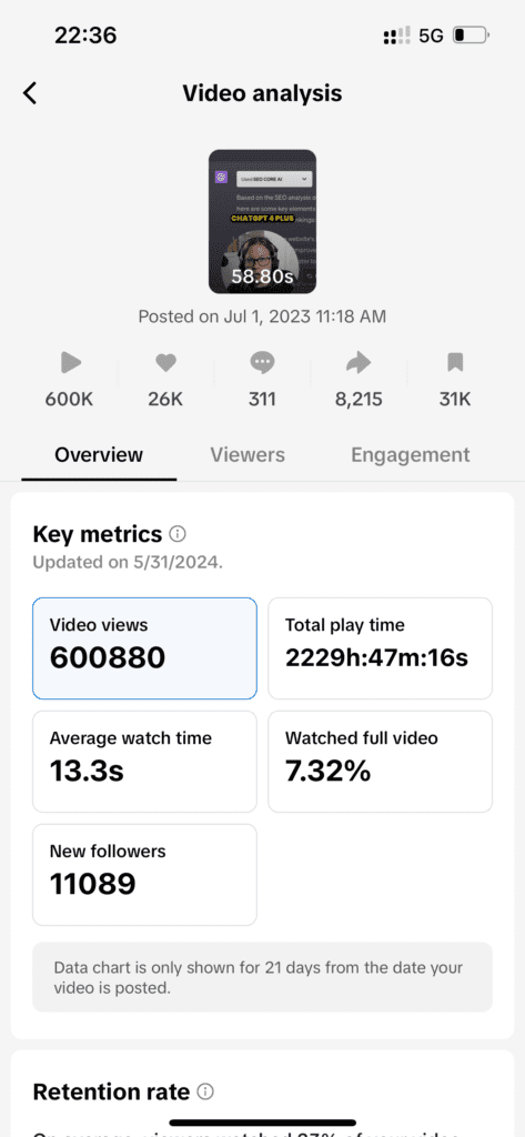 viral-tiktok-stats